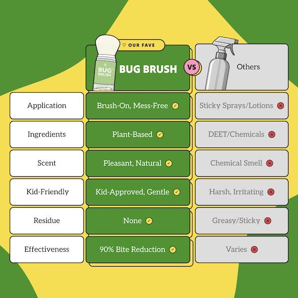 Nuri BugBrush™