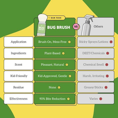 Nuri BugBrush™